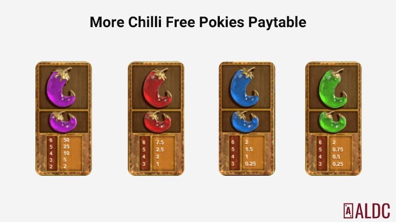 more chilli pokie playtables