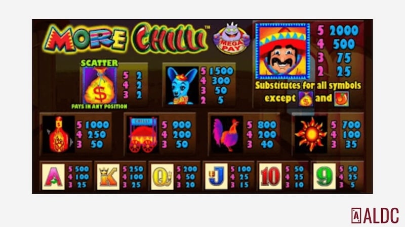 more chilli slot review