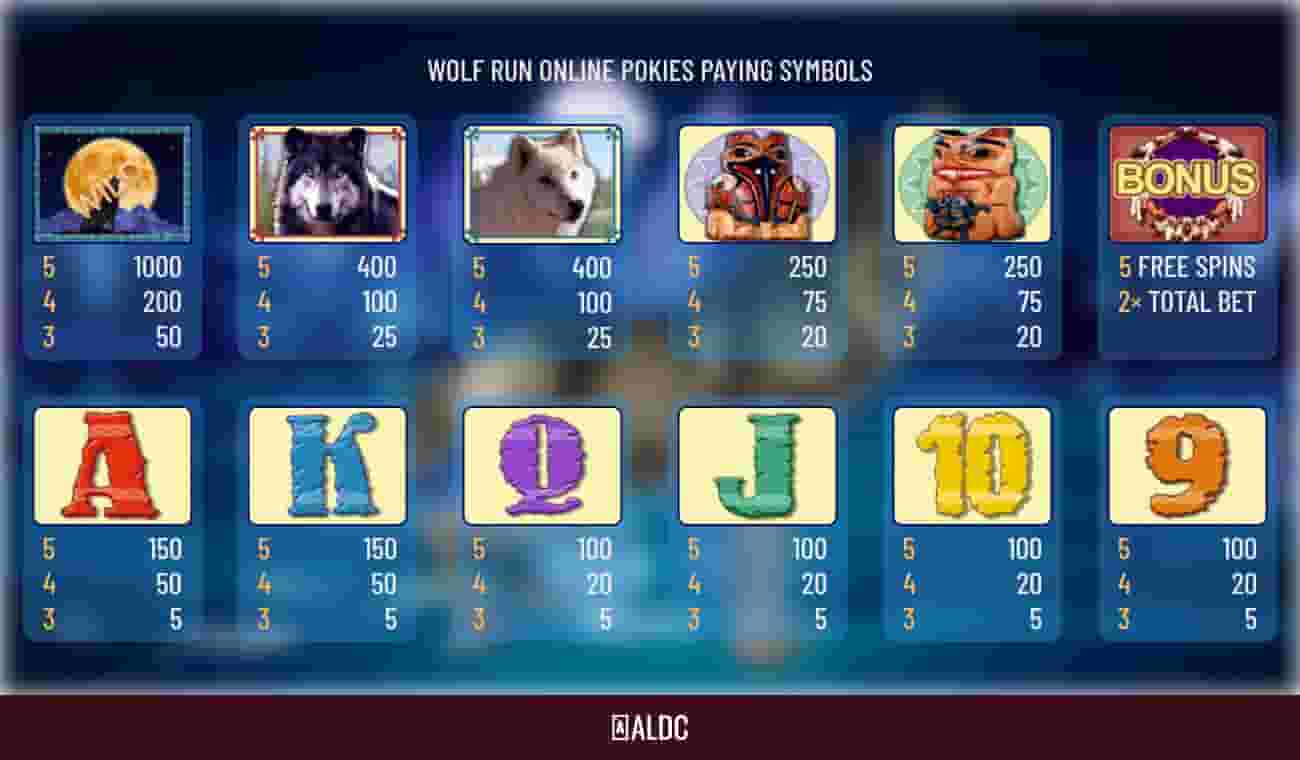 wolf run pokie paying symbols