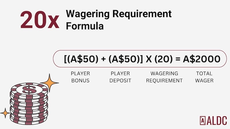 сasino wagering requirements example