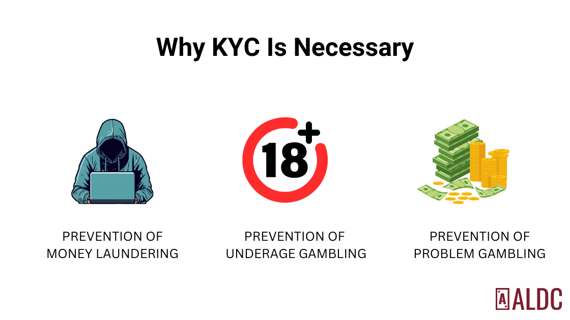 why is kyc necessary