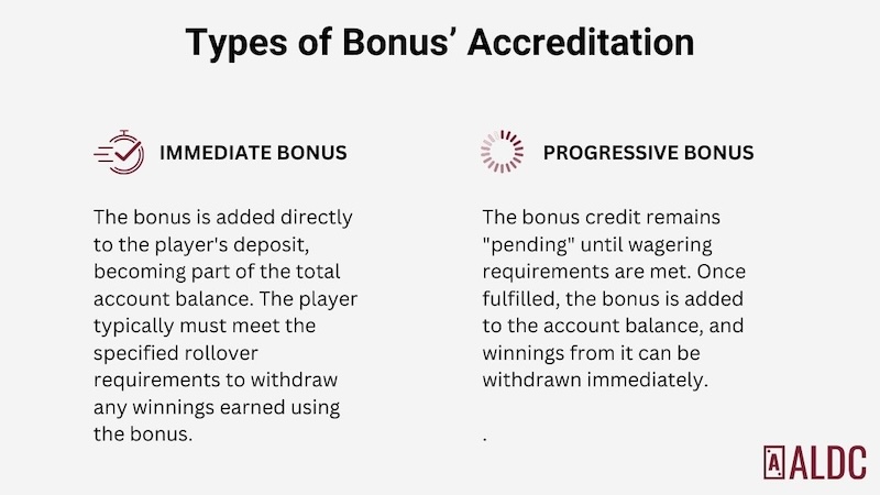 bonus accreditation types