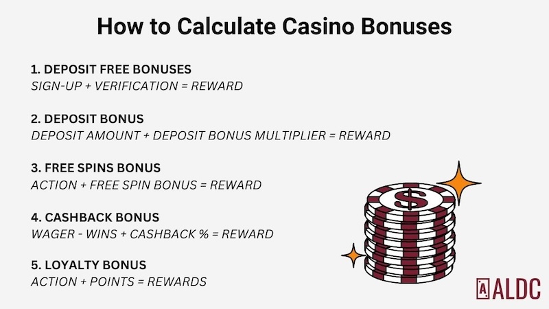 how to calculate casino bonuses